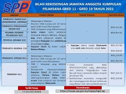 Sebelum anda layak termuduga fasa ujian seperti ujian. Spp Malaysia Sppmy Twitter