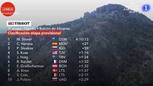 Seis puertos, incluyendo dos ascensos de. G2sqwgz73cprjm