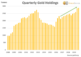 In this article, we spoke with experts in the precious metals industry and asked them to weigh in on their gold price predictions for 2030. 2020 Gold Price Forecast Trends 5 Year Predictions Trax News