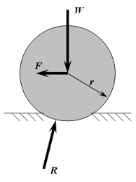 Rolling Resistance Wikipedia