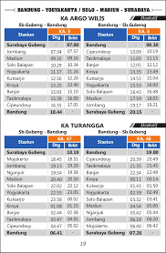 Check spelling or type a new query. Jadwal Kereta Api Jakarta Solo Balapan
