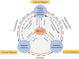 Image result for Resource Limited Environment