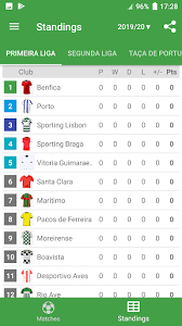 Чемпионат португалии по футболу на куличках : Live Scores For Liga Nos Portugal 2021 2022 Apps On Google Play
