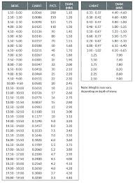 49 Correct Pear Diamond Carat Size Chart