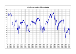 What Is The Consumer Confidence Index Definition