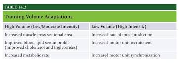 Nasm Study Guide Chapter 14 Integrated Program Design And