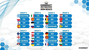 Europei gironi campionato girone qualificazione europei 2021 italia di continentale itinerante. Basket Incontro Risultati Fip Tabellini Campionati Giovanili