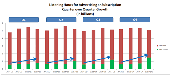 Heres Why You Should Consider Pandora For Your Long Term