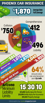 Maybe you would like to learn more about one of these? Phoenix Car Insurance Rates