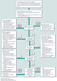 Acute Haemolytic Transfusion Reaction Abo Incompatibility