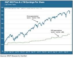 Mv Weekly Market Flash Melt Up Earnings Vs Animal Spirits