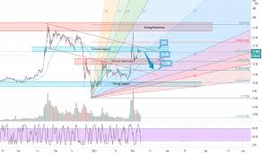 Xrp is the worst performing crypto asset in the top fifty by market capitalization over the past 24 hours according to coingecko. Xrp Index Charts And Quotes Tradingview