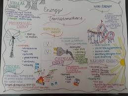 Energy Transformations Science One Pager Energy Transformations Energy Transformations Activities Sound Energy