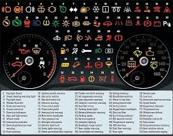 64 Car Dashboard Warning Lights Symbols And Meanings Car Maintenance Auto Repair Car Repair Service