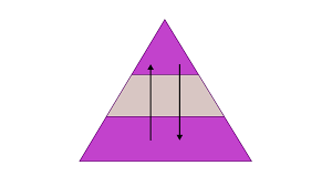 Pada masyarakat yang stratifikasi sosialnya tertutup, mobilitas sosial vertikal naik sulit dilakukan oleh pelapisan bawah. Perhatikan Gambar Berikut Ini Berikut Ini Yang