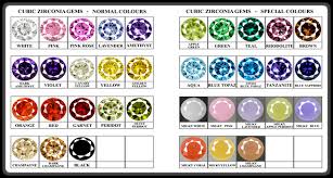 Gemstone Hardness Information Chiltons Antiques