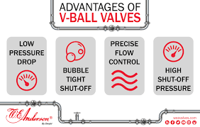 Advantages Of V Ball Valves Industry Articles Dwyer