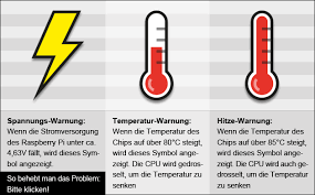 Die übersichtskarte zeigt die aktuellen warnungen in deutschland. Raspberry Pi Gelber Blitz Und Rotes Thermometer Das Bedeuten Die Symbole