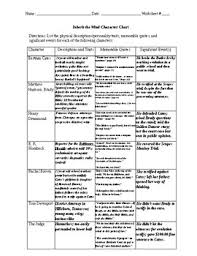 Inherit The Wind Character Chart Review And Comprehensive Answer Sheet