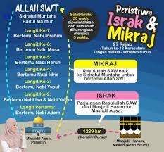 The reason this application was done because it's remind us about story that already forgotten by. Program Cuti Sekolah Tahfiz Intensif Putrajaya 27 Rejab 1441 Hijrah Bersamaan 22 Mac 2020 Berdoalah Sebanyaknya Malam Ini Esok Ahad Hari Israk Dan Mikraj Kepada Yang Berniat Nak Puasa Sunat Esok
