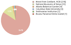 Image result for Polystachya melanantha
