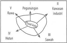 Mengapa kita perlu mengetahui pusat pertumbuhan wilayah jelaskan. Teori Pusat Pertumbuhan Dan Pengembangan Wilayah