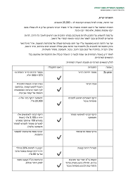 5018* סניפים צור קשר התחברות עגלה (0). Facebook