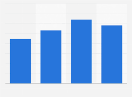 Qatar Airways Passengers Carried 2015 2018 Statista