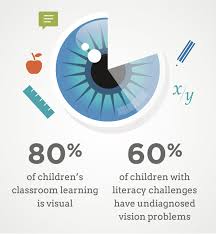 Pin By Keri Mcgee On Optical Eye Facts Eye Care Eye Health