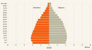 Los censos de población y vivienda son los proyectos estadísticos de mayor trascendencia para los países en el mundo. Otros Dialogos Mexico A Traves De Sus Censos