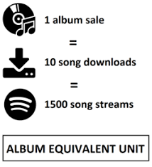 album equivalent unit wikipedia