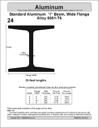 Aluminum Wide Flange Beam Sizes New Images Beam