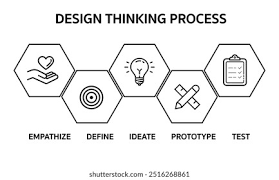 Image result for Thought Process