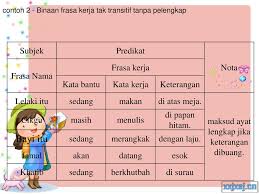 Nah mungkin masih banyak dari kamu yang sulit memahami pengertian frasa dan jenis frasa. Frasa Kerja Ppt Download