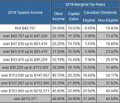 Bc 2018 2019 Income Tax Rates