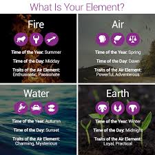 The Element Your Sign Is Associated With Plays A Role In Your Personality Discover The Traits And Seasona Astrology Libra What Element Are You Astrology Signs