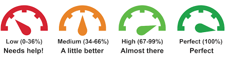 Ally accessibility indicators