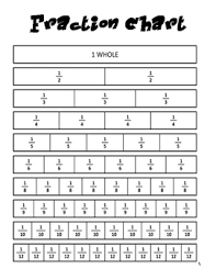 Using A Fraction Chart To Compare Fractions And Identify Equivalent Fractions