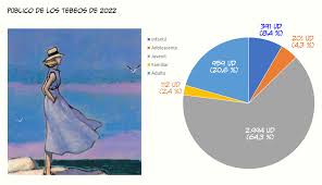 Manuel Barrero (2023): La industria del cómic en España en 2022,  Documento en Tebeosfera