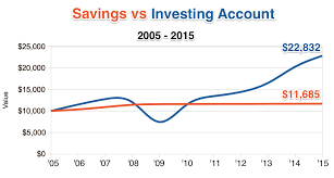 Why Investing Beats Savings Accounts
