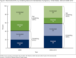 Products Data Briefs Number 162 August 2014