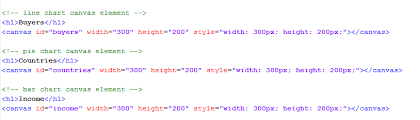 Automated Validation Charts And Graphs