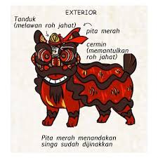 Mengintip istano basa pagaruyung, istana cantik dari sumatera barat. Legend Of Barongsai Universitas Ciputra