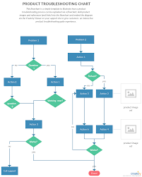Ultimate Flowchart Tutorial Complete Flowchart Guide With
