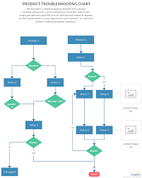 ultimate flowchart tutorial complete flowchart guide with