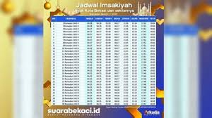 Jadwal buka puasa hari ini, jumat (30/4/2021), untuk wilayah bogor pukul 17.54 wib. Jadwal Imsakiyah Bekasi Selasa 13 April 2021 Suara Bekaci