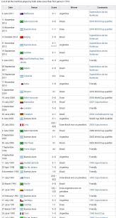 Lautaro martinez 'gave life' argentina lacked vs. The Brazil Argentina Football Rivalry Steemit