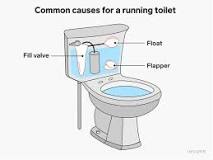 How to Fix a Running Toilet: Flapper, Float, or Fill Valve