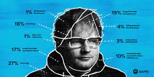 Jun 01, 2021 · ed sheeran may be one of modern music’s biggest stars, but he also has a knack for not resting on said status. Ed Sheeran New Album 2017 Tracks Meaning Name Glamour Uk