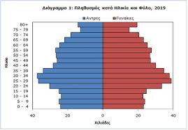 Όλα τα νέα της ημέρας από τους καλύτερους παρόχους συγκεντρωμένα στο. Anakoinw8enta Ar8ro Pio